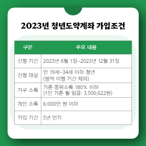 2023년-청년도약계좌-가입조건