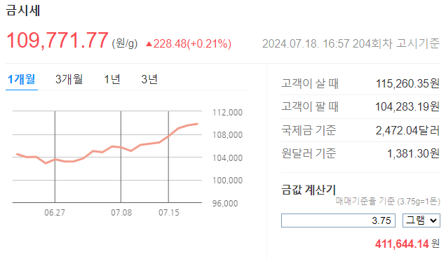 오늘의 금값시세