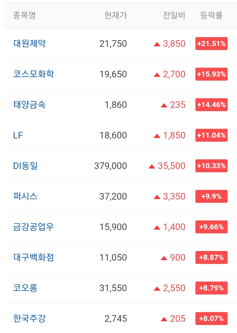  오늘의 상한가 안내 20210818