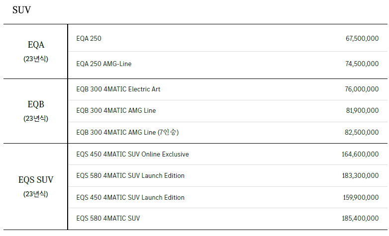 2023 벤츠 전기차 SUV 가격표