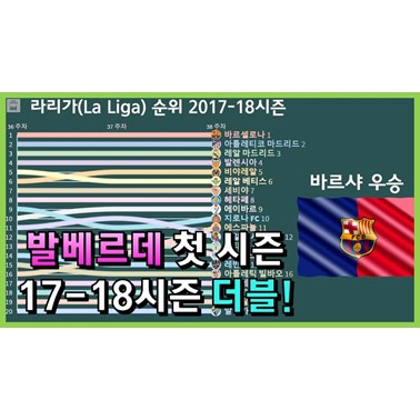  라리가 라운드별 순위 변화 그래프 (2017-18시즌)