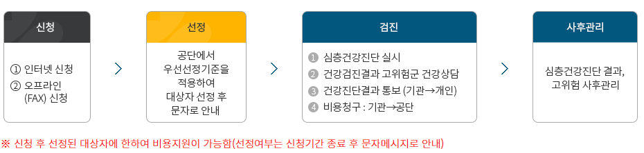뇌 심혈관 노동자 건강지원금 &quot;15만 6천원&quot;