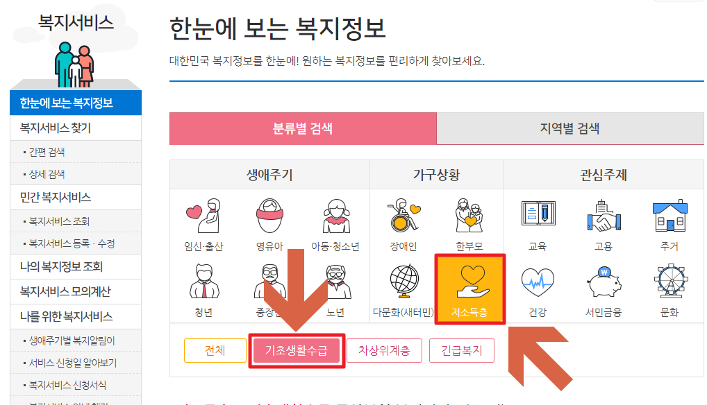기초생활수급자 혜택