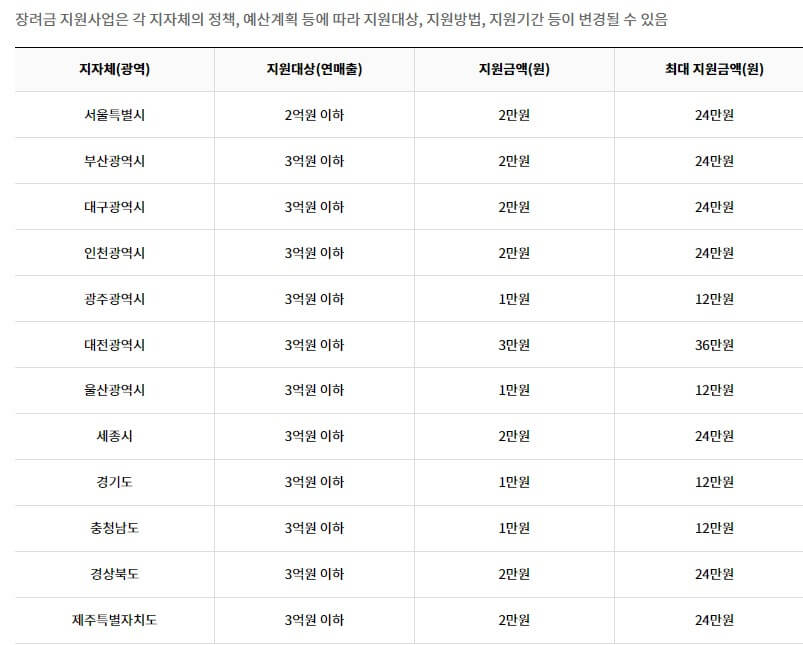 지자체 혜택