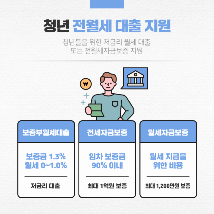 청년 전월세 대출 지원
