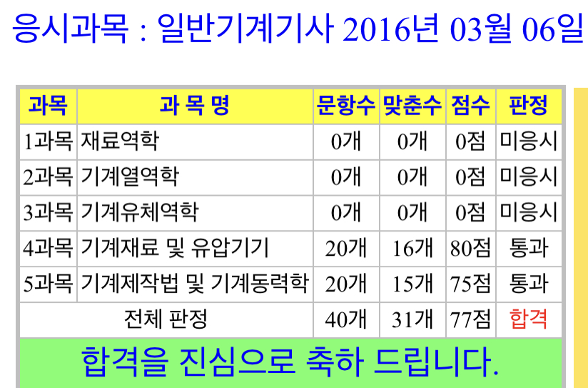  일반기계기사 필기 2015년 4회차, 2016년 1회차