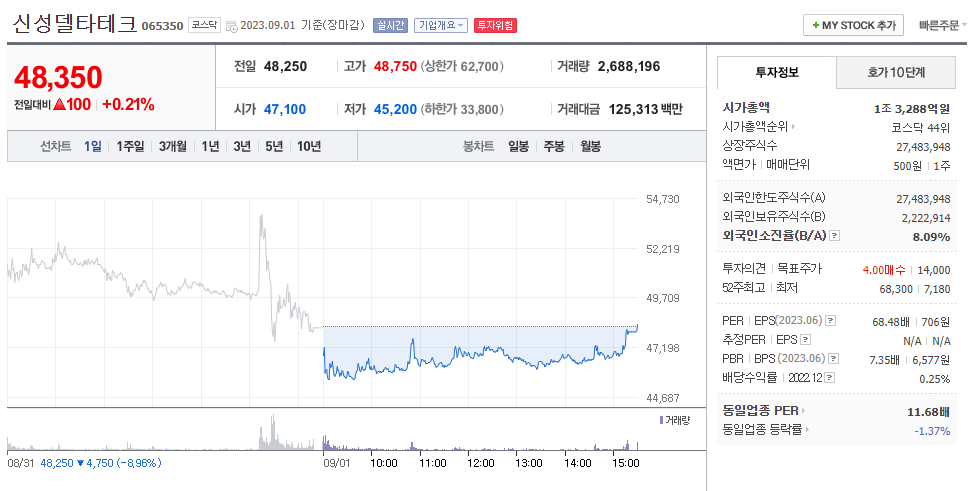 초전도체