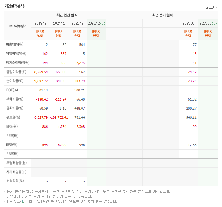 파두_실적자료