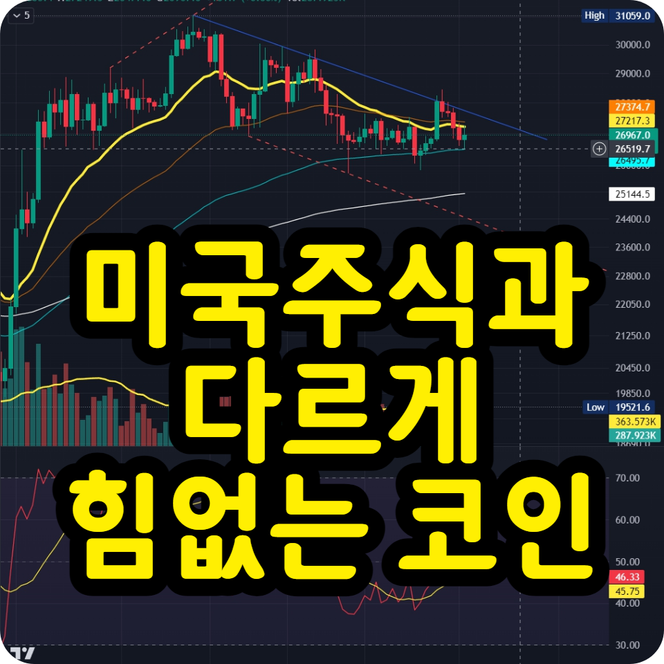  비트코인 가격 시세 전망