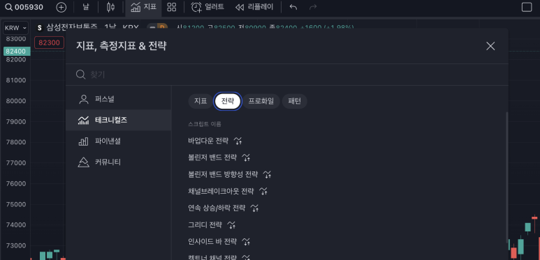  TradingView 트레이딩뷰로 매매 전략 만들고 백테스팅 하기 : 볼린저 밴드 단점 보완