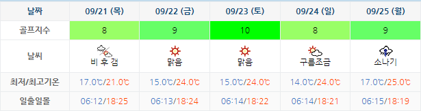 파인리즈CC 가격 및 날씨