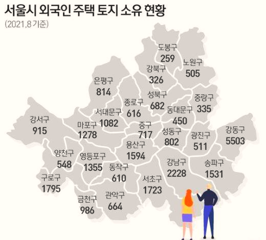  자국민은 규제에 묶인 사이 늘어나는 외국인 주택 수