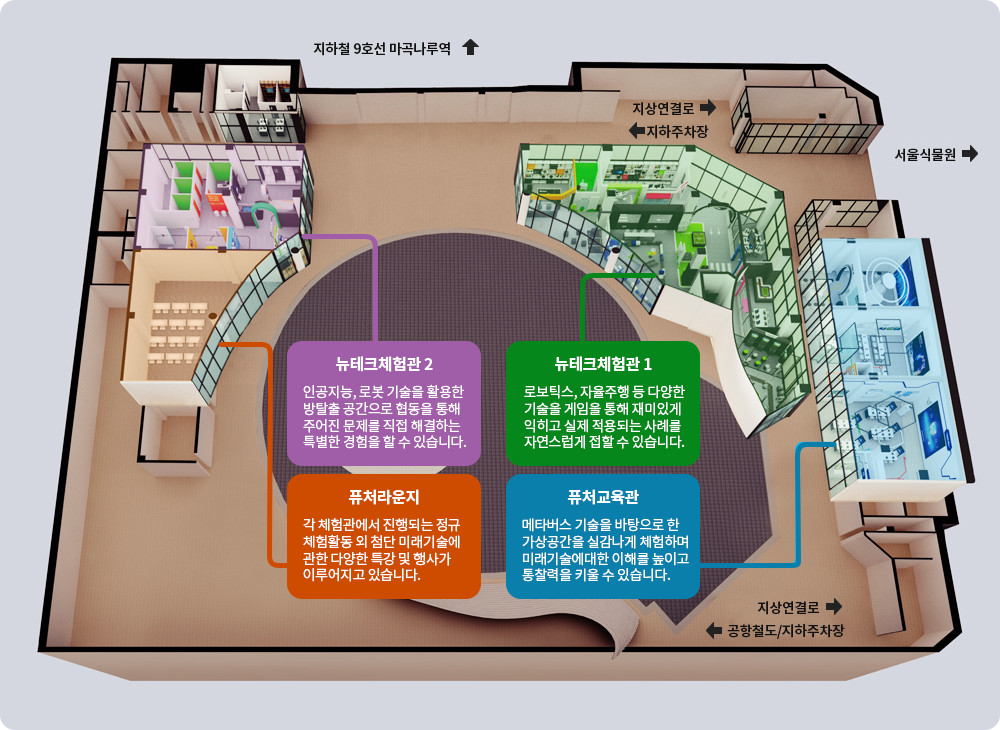 서울퓨처랩체험