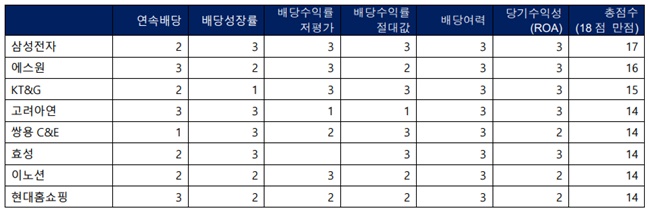 2021년-배당주