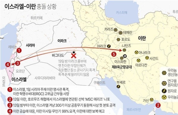 이스라엘-이란 전쟁이 글로벌 경제에 미치는 충격적 영향 유가급등과 세계경제 전망