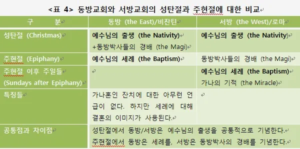 서방교회 동방교회 부활절 시기 차이 이유_3