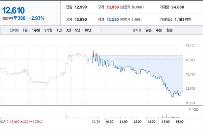 영풍정밀 주가 분석 창