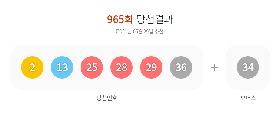  제965회 로또당첨번호조회 1등 7명
