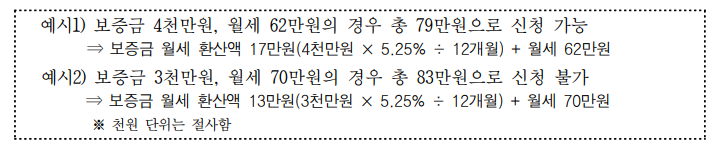 서울시 청년월세지원 모집공고의 거주요건 예시