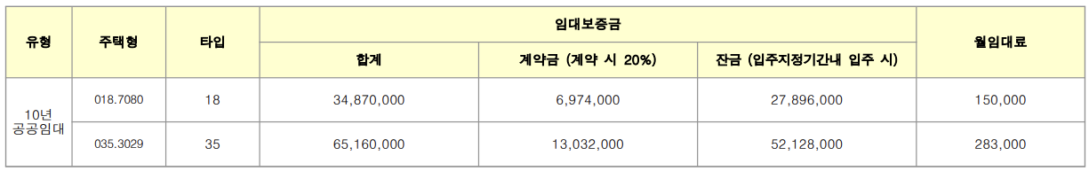 더샵-부평-센트럴시티-임대조건-임대보증금-월임대료-표