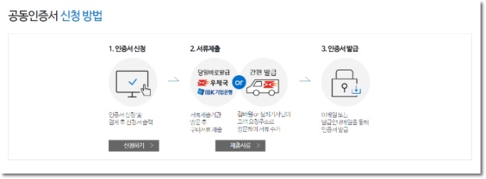  사업자 범용 공인인증서 발급 방법 (공동인증서)용도 알아봤습니다.