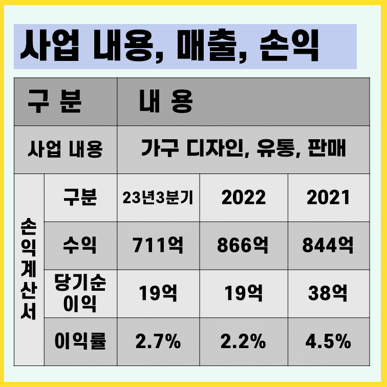 스튜디오삼익-사업내용-손익계산서