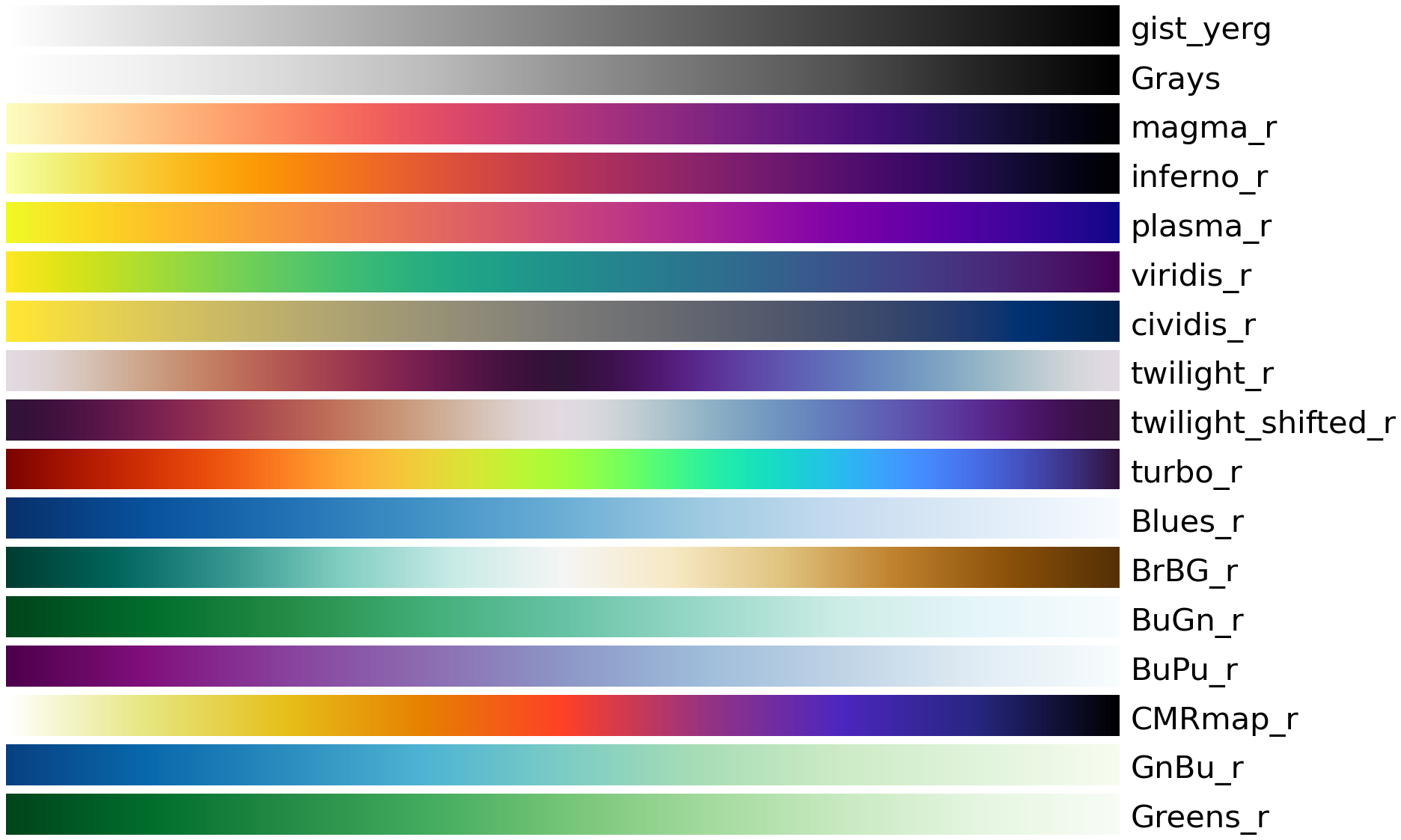 Python matplotlib : colormaps (colormap 종류, cmap)