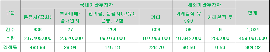 케이엔에스 수요예측