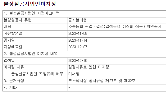 불성실공시법인미지정 현황