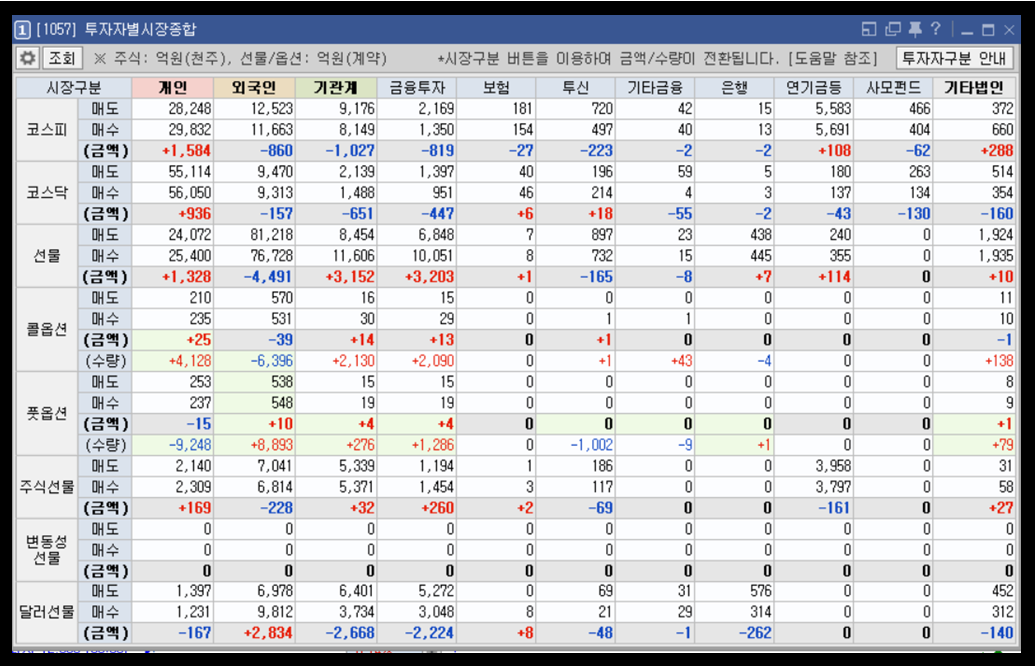 투자자별 시장 종합 현황