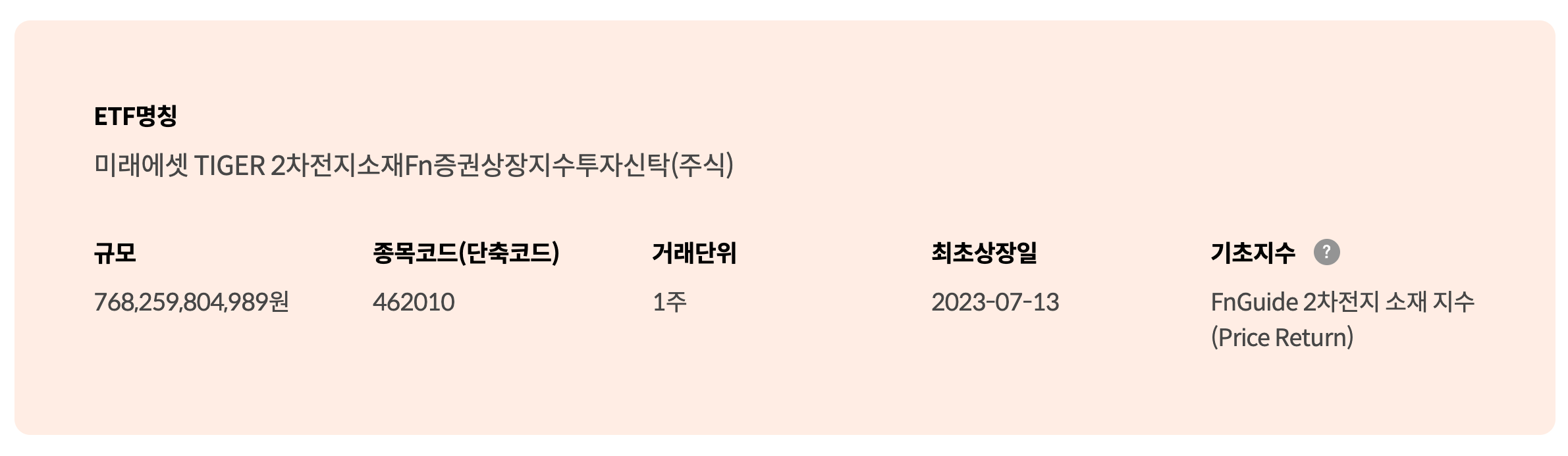 TIGER 2차전지소재Fn 기본정보