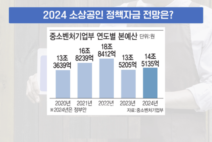 2024년 소상공인 정책자금 총정리