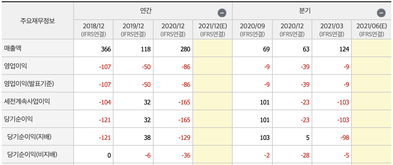 이낙연 관련주15