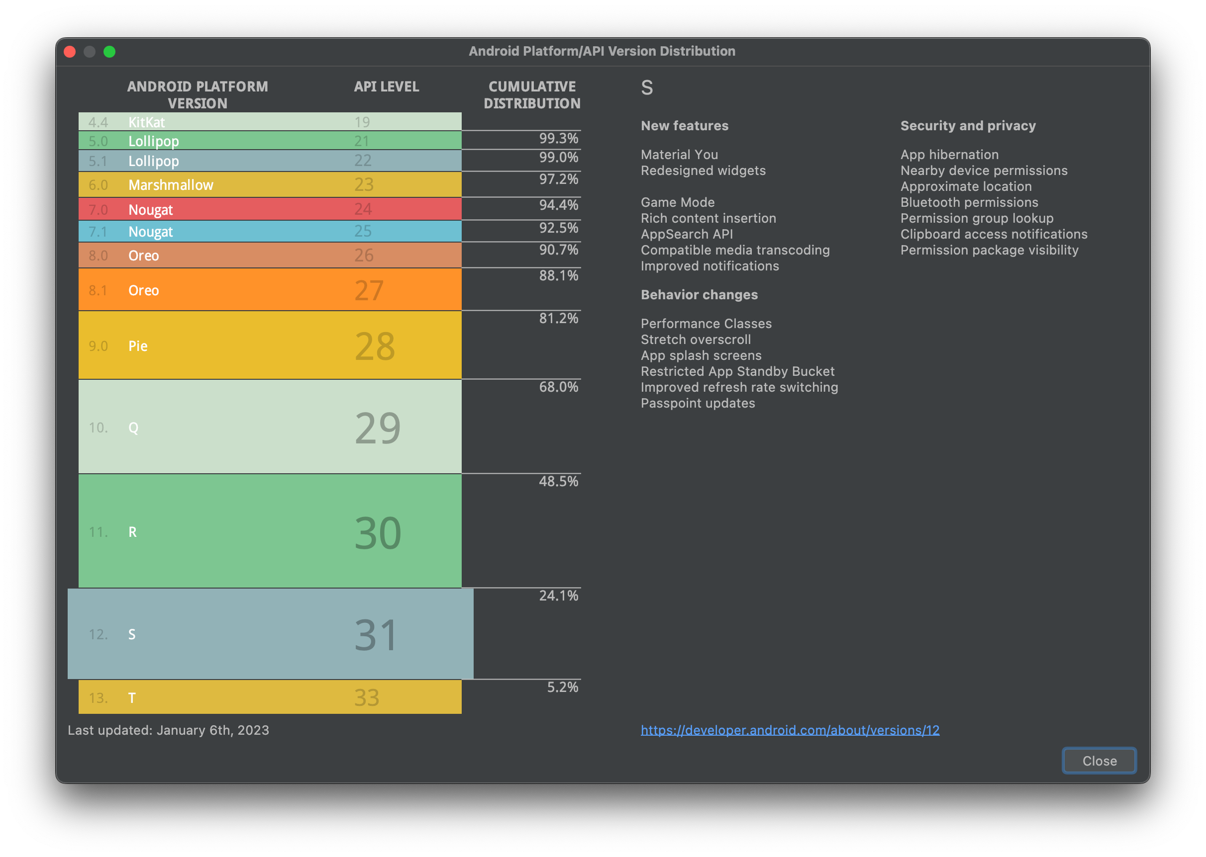 Android Platform/API Version Distribution
버전별 변경내용 점유율 확인 가능