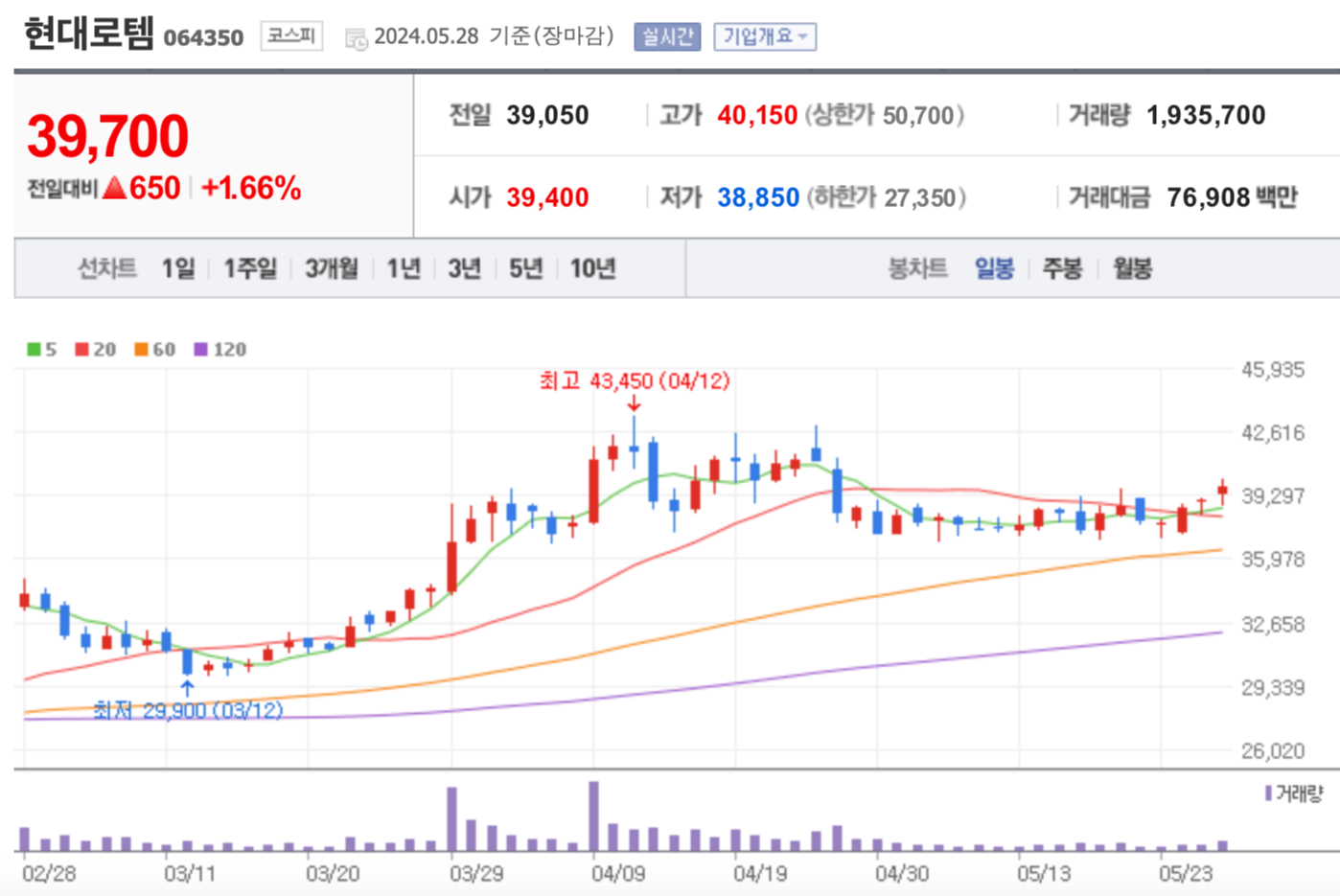 현대로템 주가