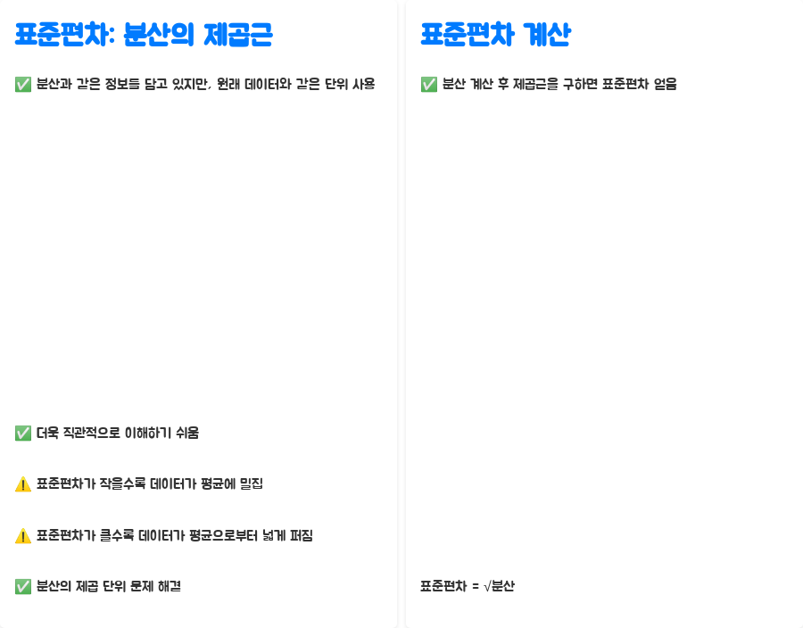 산포도 완벽 마스터: 분산, 표준편차, 범위 분석 - 표준편차: 분산의 제곱근, 더욱 직관적인 산포도 측정 산포도 완벽 마스터: 분산, 표준편차, 범위 분석 - 표준편차: 분산의 제곱근, 더욱 직관적인 산포도 측정