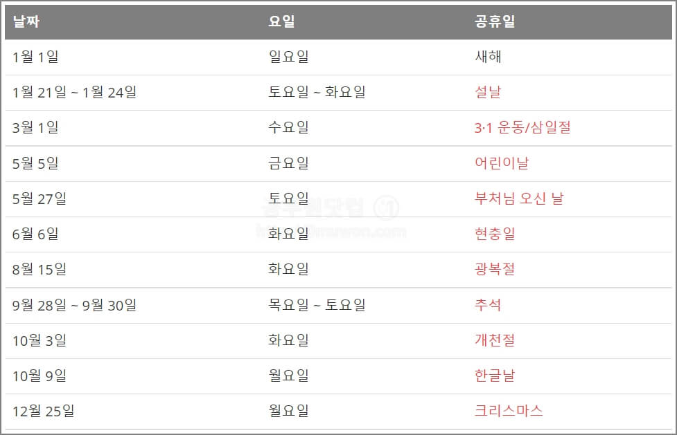 2023년 공휴일 및 대체공휴일