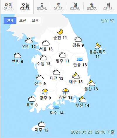 기온별 옷차림 추천 날씨별 옷차림