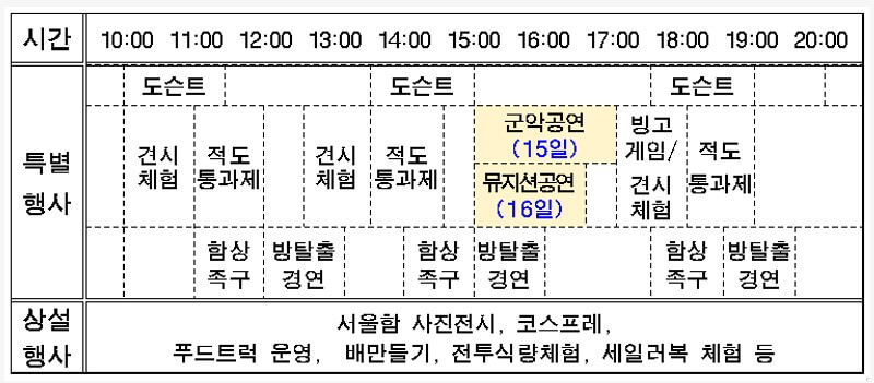 서울함 페스티벌과 어스어스 페스티벌