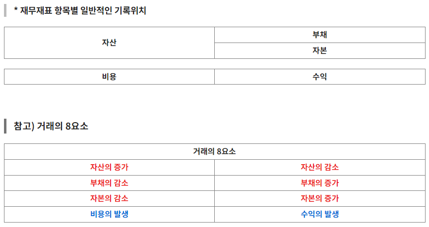  [회계] 계정과목 이해하기