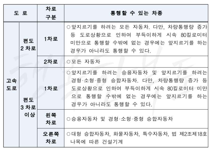 고속도로 1차선 단속 범칙금