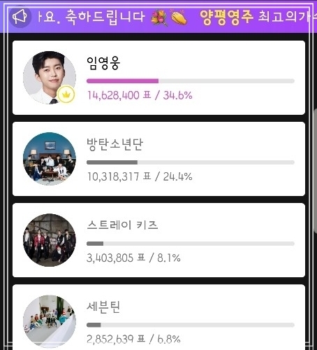  임영웅 가온차트 뮤빗 글로벌 초이스상 1위 축하!!