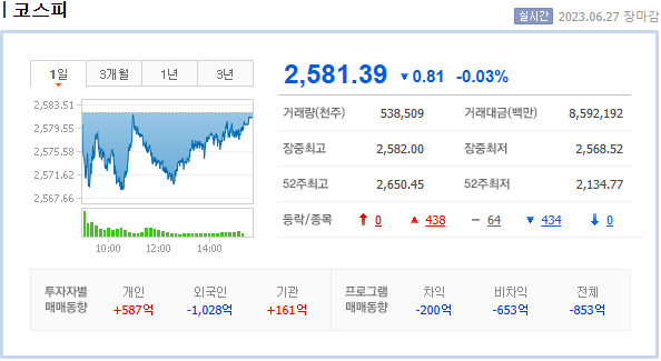 코스피