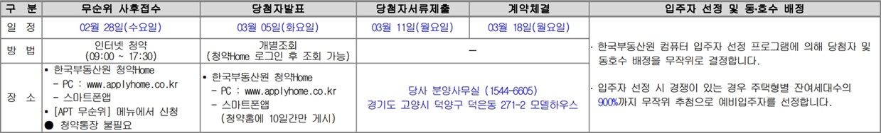 DMC자이-더포레리버뷰-무순위2차-청약일정