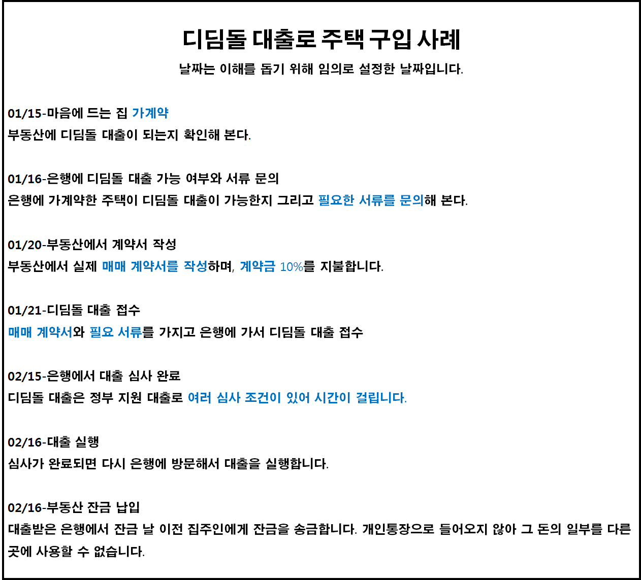 내집마련디딤돌 대출 신청 과정 후기 4