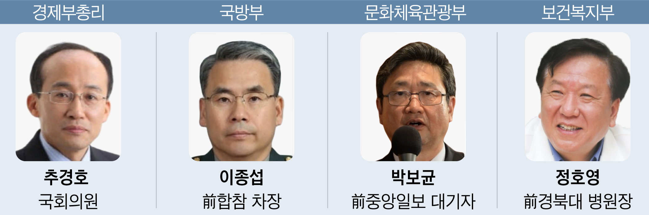 장관 후보