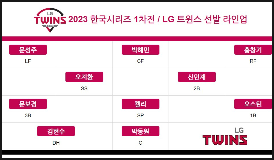 2023 KBO 한국시리즈 LG 트윈스 선발 라인업