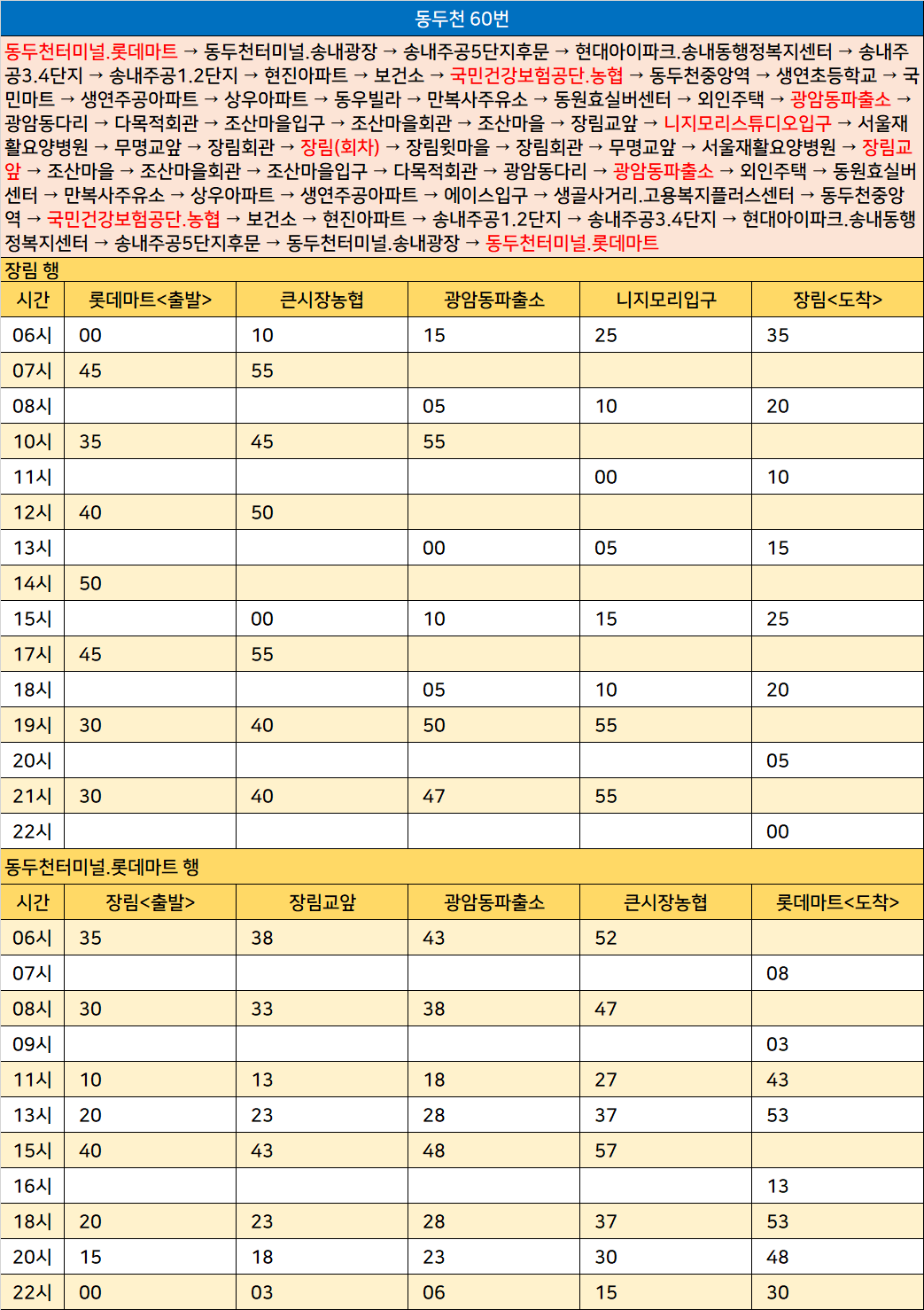 동우주유소 이미지