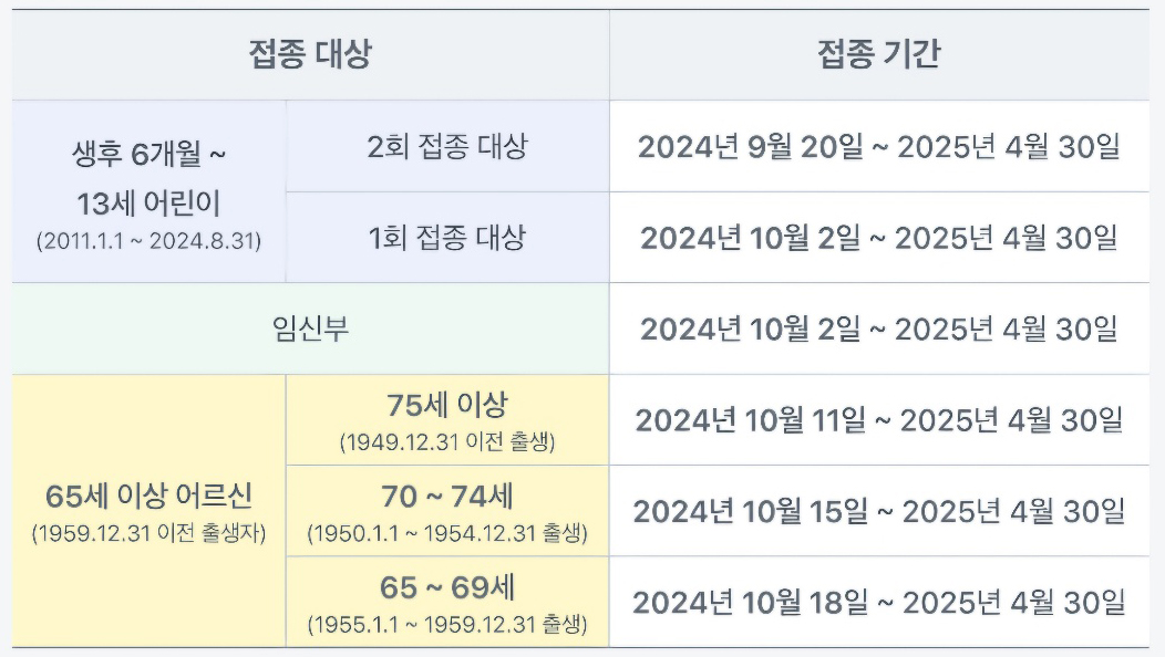 독감예방무료접종대상일시-독감예방일정