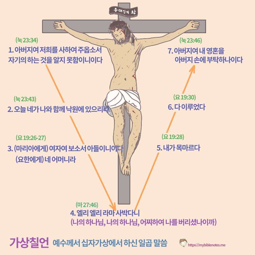 가상 칠언 예수님 사진